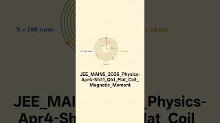 JEE_MAINS_2026_Physics-Apr4-Shit1_Q41_Flat_Coil_Magnetic_Moment #jeemain2026 #jeemain #jeemains2026