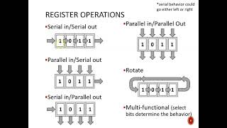Digital Design (120 13a1) Registers Overview, Memory, Storage