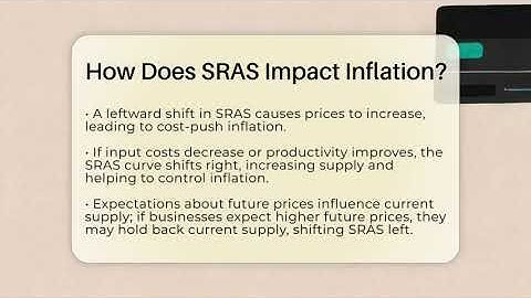 How Does SRAS Impact Inflation? - Inflation Insight Channel