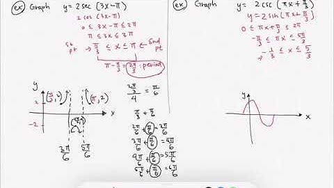 21.Graph Secant and Cosecant Transformations