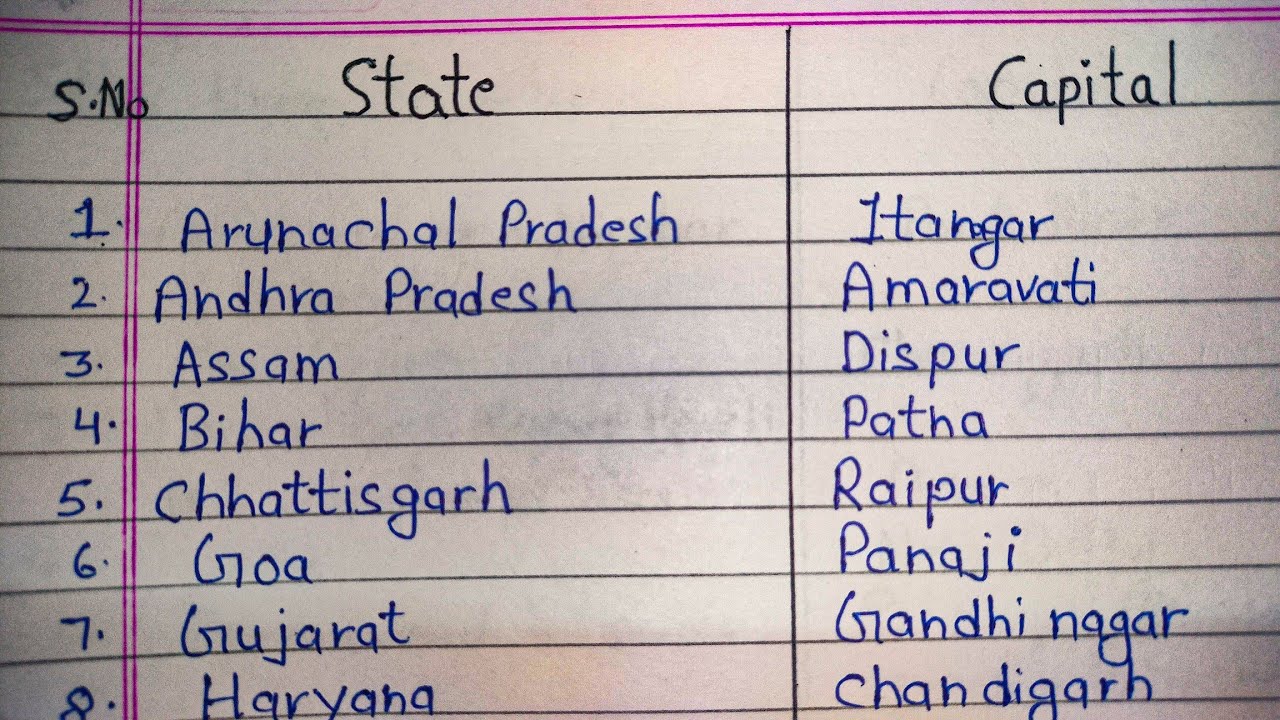 Indian states and their capitals in English || #youtubeindia # ...