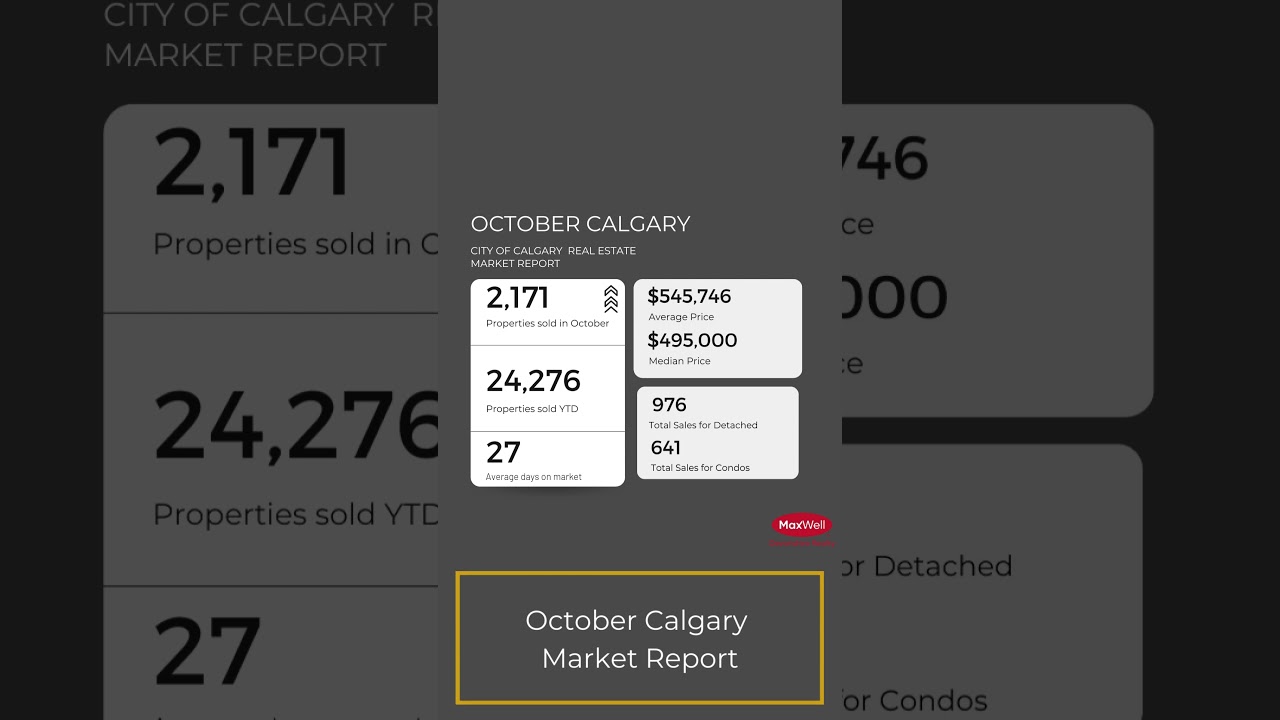 Edmonton, Sherwood Park, Calgary, and Lethbridge October 2023 Market Reports! 😀