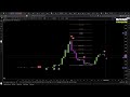 CRYPTO EXPRESS - $BTC : dernière correction avant l’explosion ? Analyses en live, rejoignez-nous