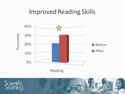After Just 24 Days, Summer School Students Significantly Improve Reading Scores