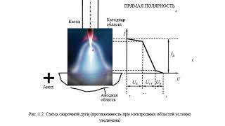 дуга ТИГ, заточка вольфрама, Cold Weld и "холодные "процессы 3 части в одном ролике