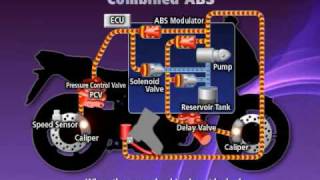 Honda's new combined ABS system explained: Pt 2