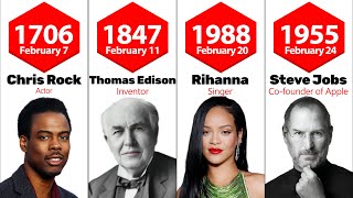 Famous Famous People Born on February Net Worth