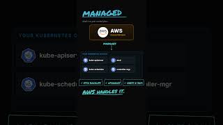 Managed K8s or Self Managed?