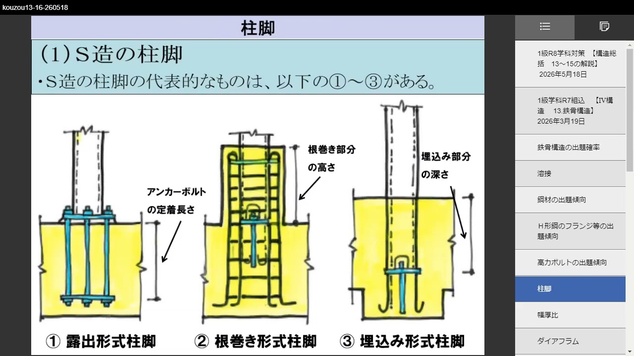 1級建築士 R8学科合格するぞ （構造総括：13鉄骨構造～15壁構造