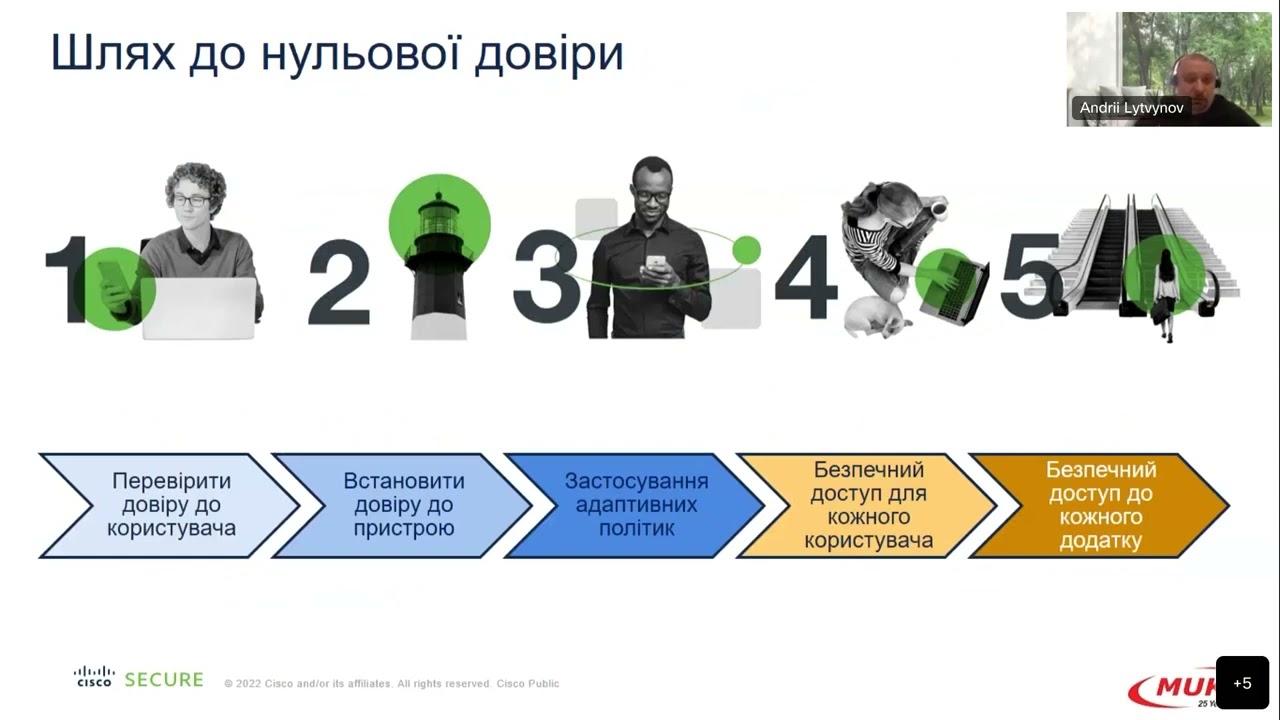 Архітектура Cisco Security.Частина 2.