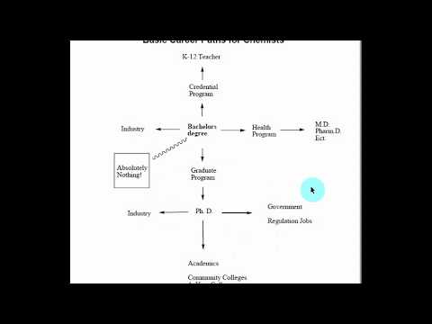 Careers That Require Chemistry