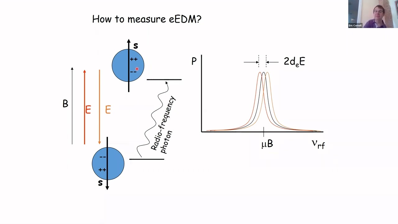 2022_06_23 Eric Cornell: "Present and future: Electron Electric Dipole Moment measurements at JILA"