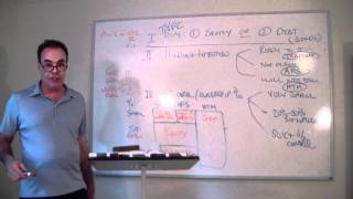 Investment Accounting - Module 3, Video 2