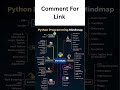 “Coding Roadmap 2025 | Beginner to Pro in 60 Seconds!”