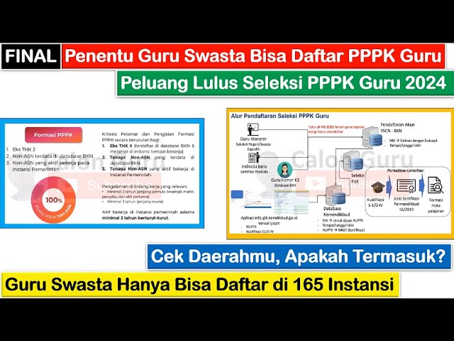 FINAL Penentu UTAMA Guru Swasta Bisa Daftar PPPK Guru 2024 dan Lulus Seleksi PPPK Guru 2024 class=