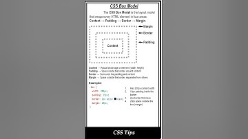 CSS-boxmodel met visueel voorbeeld | Frontend #shorts