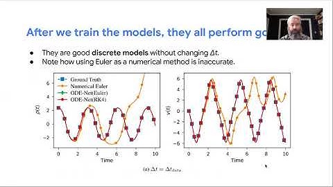 Continuous-in-Depth Neural Networks