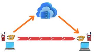 كورس SIP Protocol كامل | VoIP | IMS | شرح SIP Call Flow و SIP Messages بالتفصيل