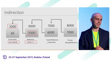 Adam Furmanek - Manual Memory Management in .NET Framework