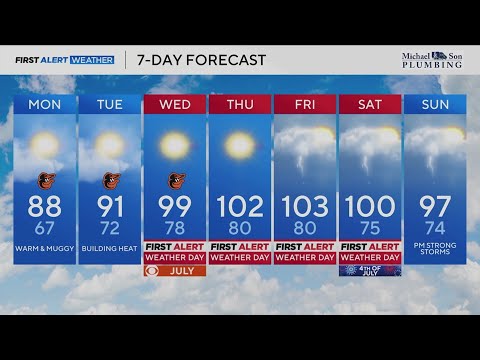 Dangerous heat wave projected to begin Wednesday in Maryland