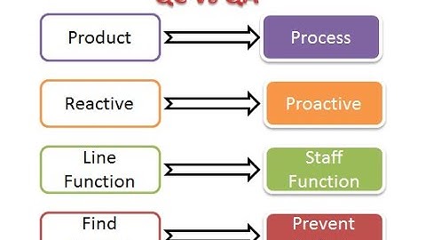 Differences between QA and QC