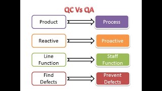Differences between QA and QC