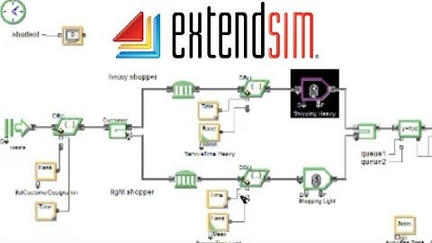 ExtendSim Modelling Tutorial: Grocery store