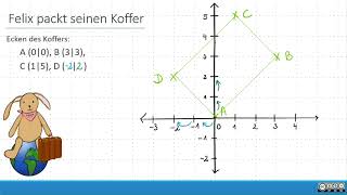 Koordinatensystem Basic