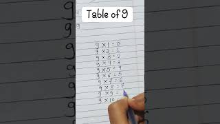 table of 9 in seconds. #viral #viralvideo #maths #mathstricks #trending #viralvideos #coolmath