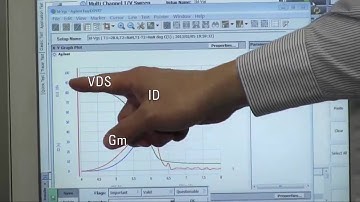 PACT#23 Measuring Transfer Characteristics of Power Devices Up To 1500 A