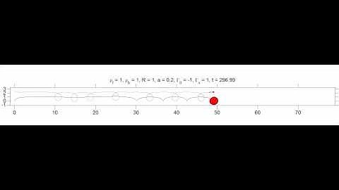 Point vortex and free, rigid, slightly elliptic cylinder