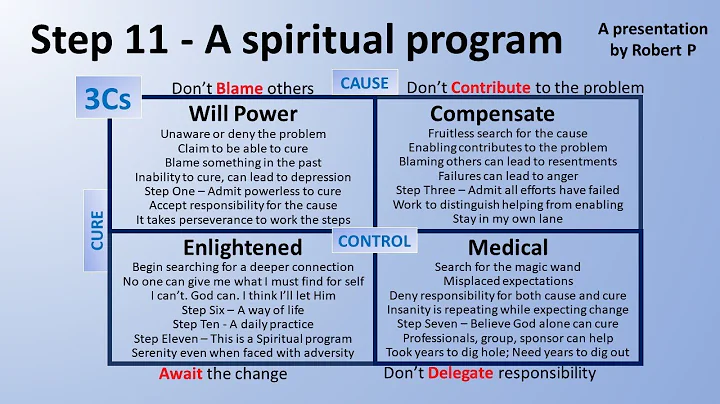 Step Eleven  A spiritual program