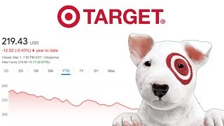 The Best Dividend Growth Stock is... Target!? | Target Stock Analysis! |