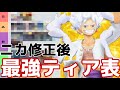 【バウンティラッシュ】改正版‼︎ニカの立ち位置は?評価UP、DOWNキャラは?