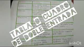 Como hacer un cuadro de doble entrada