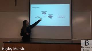 Beaumont Summer Internships at Harrington Discovery Institute Presentations