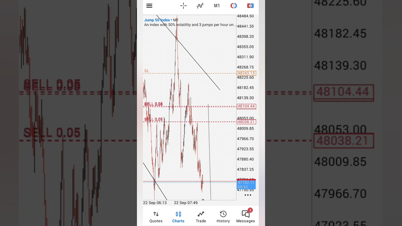 Стратегия торговли синтетическими индексами. 