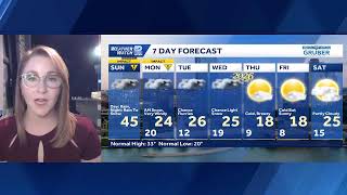 12.28 Wild Forecast
