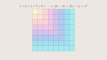 Visual Proof | Sum of Odd Integers is a Square