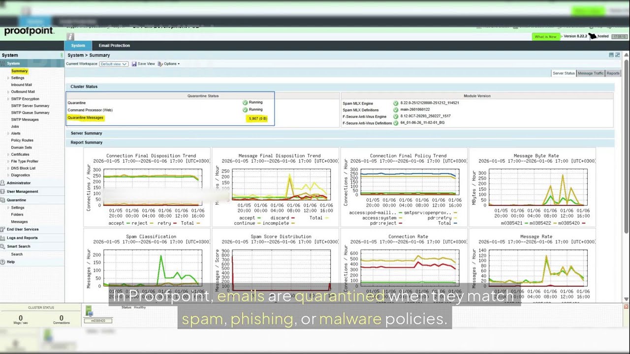 Proofpoint Quarantine Explained
