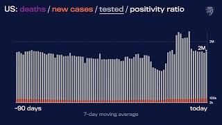 JHU’s Daily COVID-19 Data in Motion: December 22, 2021