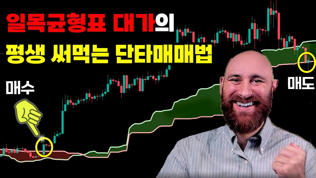 일목균형표 복잡하게 배울 필요 없습니다. (단타 매매법, 차트 설정법)