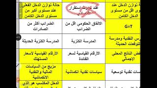 اقتصاد شرح متعدد 1