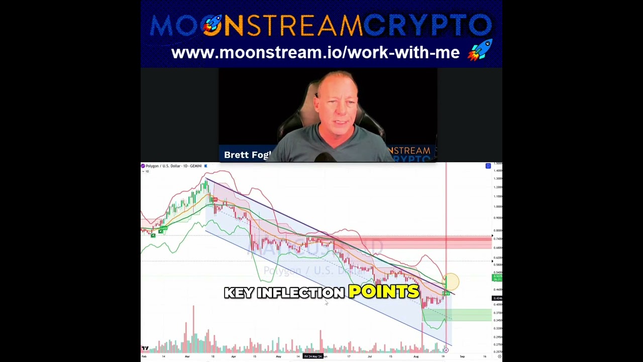 Mastering Market Trends: Key Indicators for Timing Entry