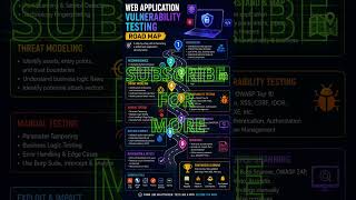 Webappliaction vulnerability roadmap #bugbounty #ai #ethicalhacking #hacker #hack # #cybersecurity