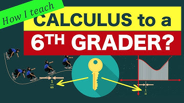 How to Explain Calculus to a 6th Grader?
