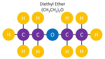 Diethyl Ether (CH3CH2)2O