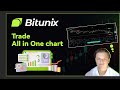 How to trade on Bitunix Charts?