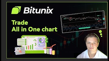 How to trade on Bitunix Charts?
