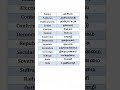 Politics Related Vocabulary In Tamil And English Howtoimprovespokenenglishintamil